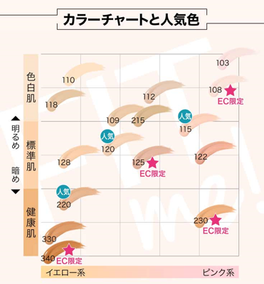 2020年6月発売のフィットミー リキッド ファンデーション Rの色は何色あ...