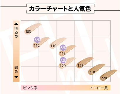 フィットミー リキッド ファンデーション Dの色は何色ありますか