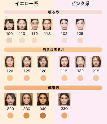 フィットミー リキッド ファンデーション Rはどの色を選んだらよいですか？ 